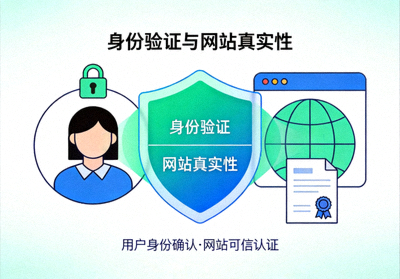 Ilustrasi konsep verifikasi identitas dan keaslian situs web